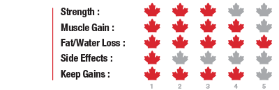 Drostanolone Enanthate 200 mg | 1 ml